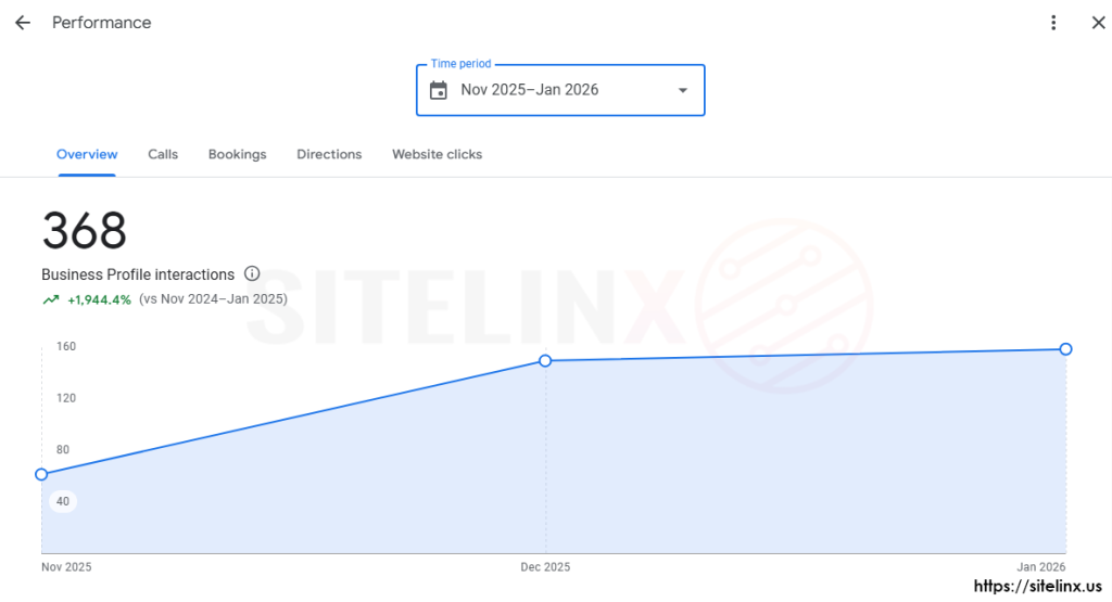 Local seo stats from GBP - Boston