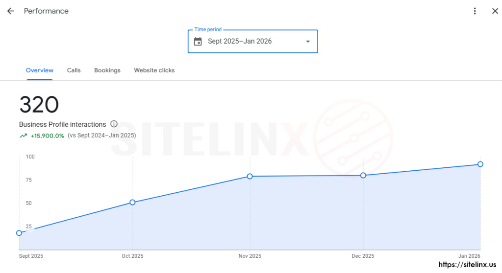 Local seo stats from GBP - duct cleaning